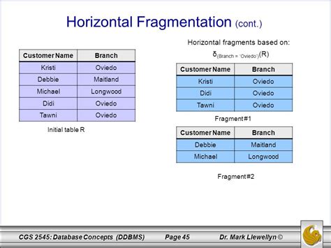 Cgs 2545 Database Concepts Ddbms Page 1 Dr Mark Llewellyn © Cgs 2545 Database Concepts