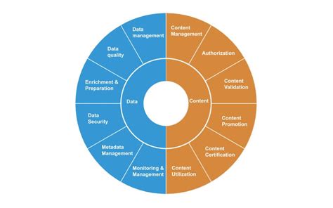 Data En Content Governance The Information Lab Nederland