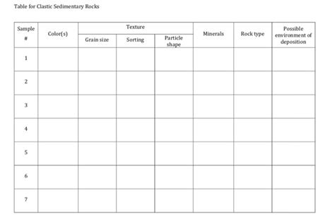 Solved Table For Clastic Sedimentary Rocks Sample Chegg