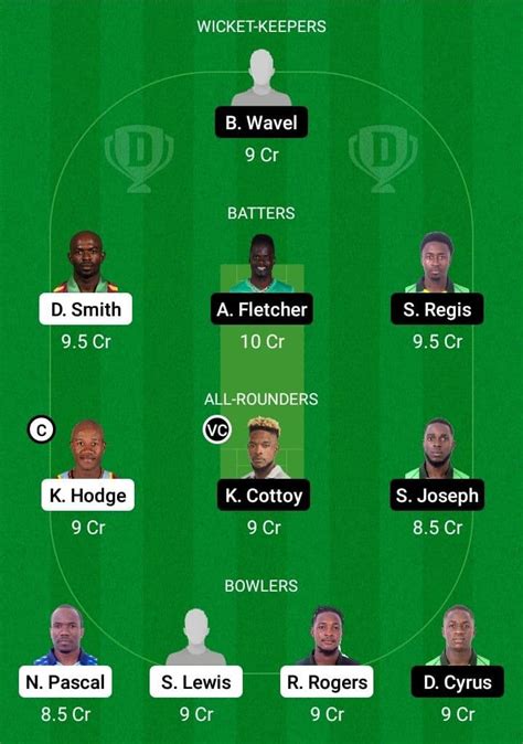 BLB Vs NW Dream11 Prediction With Stats Pitch Report Player Record