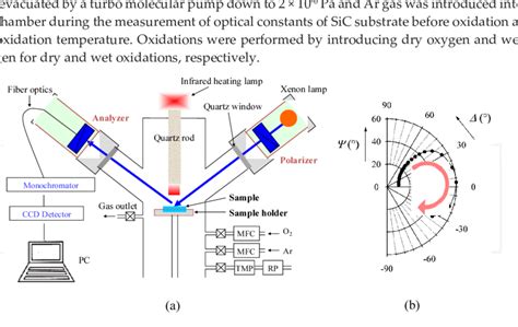 A Schematic Diagram Of The In Situ Spectroscopic Ellipsometer We