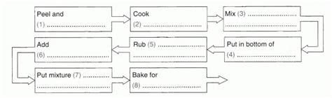 Hướng dẫn dạng Flowchart Completion IELTS Listening