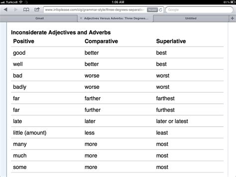 B13 Grammar And Listening Blog Irregular Adjectives And Adverbs