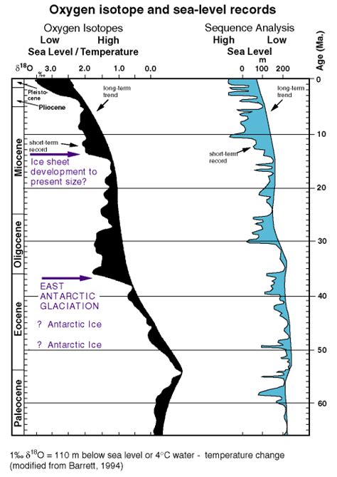 Ocean Drilling Program Leg 189 Preliminary Report