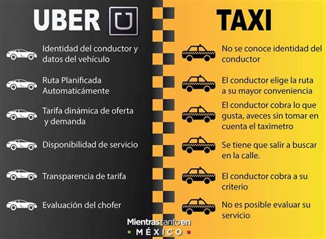 Taxis vs Uber es cuestión de segmentación