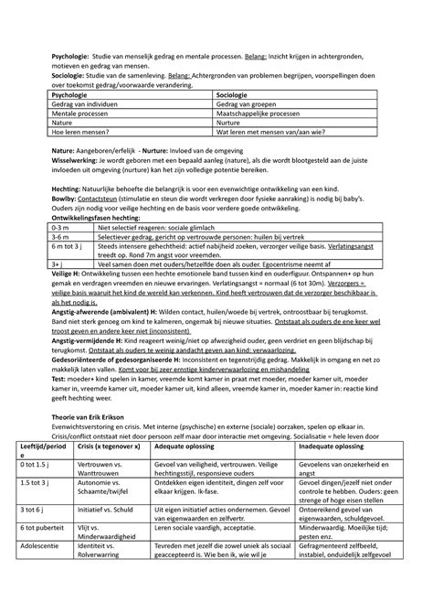 Korte Samenvatting Tentamen Ontwikkeling En Socialisatie In Holland