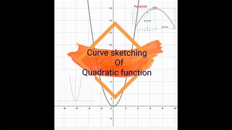 Curve Sketching Of Quadratic Function Youtube