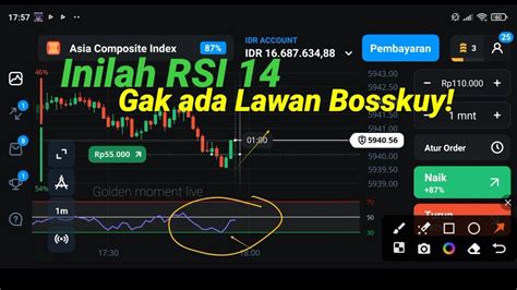 Strategy Trading Olymp Trade Rsi Memang Gak Ada Lawan Bosskuy