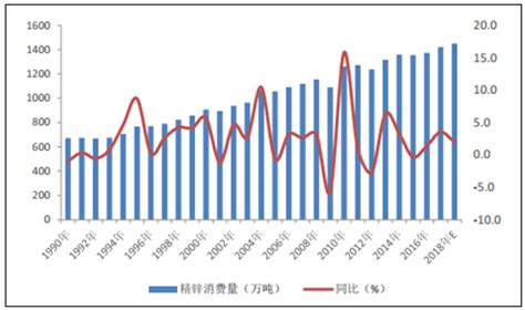 2017 2023年中国锌精矿市场深度评估及未来发展趋势报告智研咨询