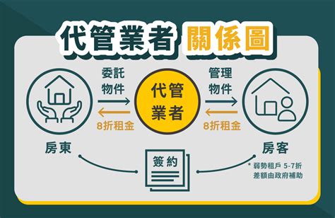 包租代管與社會住宅包租代管：深入解析兩者差異與選擇指南 逸台北