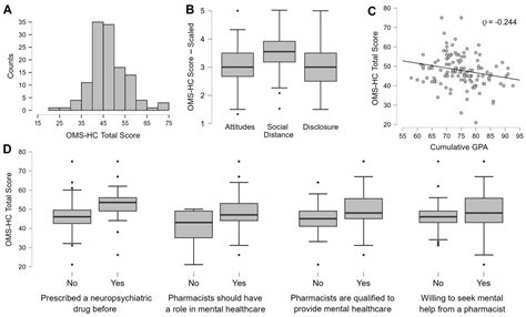 Behavioral Sciences Free Full Text Assessing Stigma Towards Mental