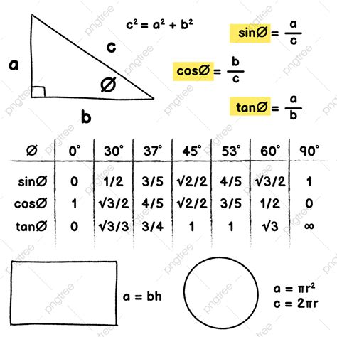 Math Formulas Vector Png Images Pythagoras Formula For Math Hand