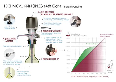 Vinxper Expert - The World's 4th Generation Adjustable Electric Wine ...