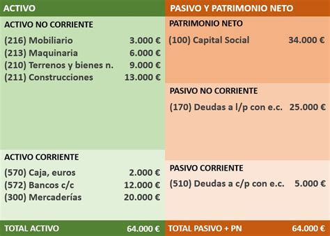 Asiento Contable Creacion De Una Empresa Actualizado Enero 2025