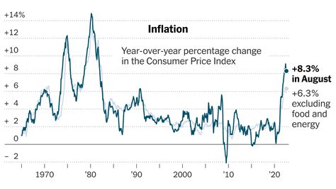 Hot US CPI Sets Risk Off Theme Fed In Focus In Busy Week For CBs
