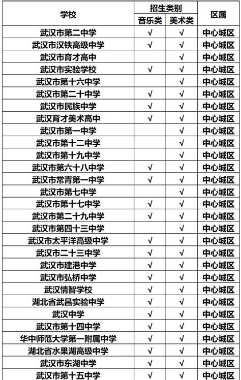 事关中考特长生！武汉市教育局最新通知测试资格初中