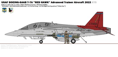 Boeing Saab T 7a Red Hawk By Radmrockstone On Deviantart