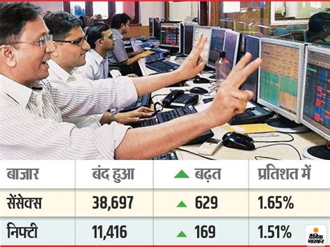 Bse Nse Sensex Today Stock Market Latest Update October 1 Share Market Trade Bse Nifty