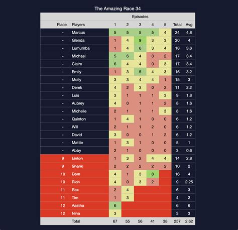New global standards will soon redefine what counts as ups business days 19