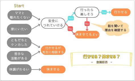 はげしい登園拒否。休ませる・休ませないの判断基準と子どもに合わせた対処法