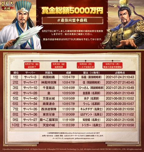 【公式】三國志 真戦（正式サービス中） On Twitter 三國志真戦 最強同盟争覇戦 8月27日に終了しました最強同盟争覇戦の最終