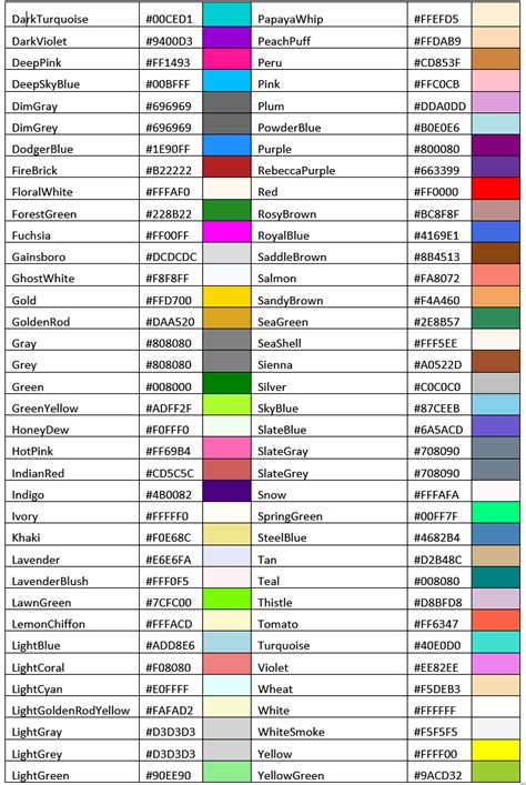 Cara Menggunakan Kode Warna Css Ayam Koding