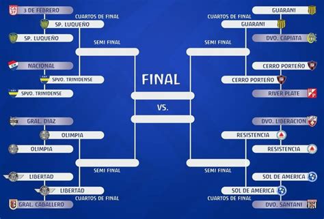 El cuadro de los cuartos de final Fútbol ABC Color