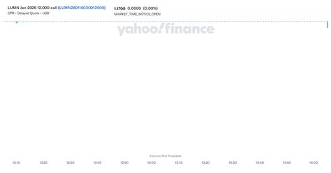 LUMN Jan 2026 12.000 call (LUMN260116C00012000) Stock Price, News ...