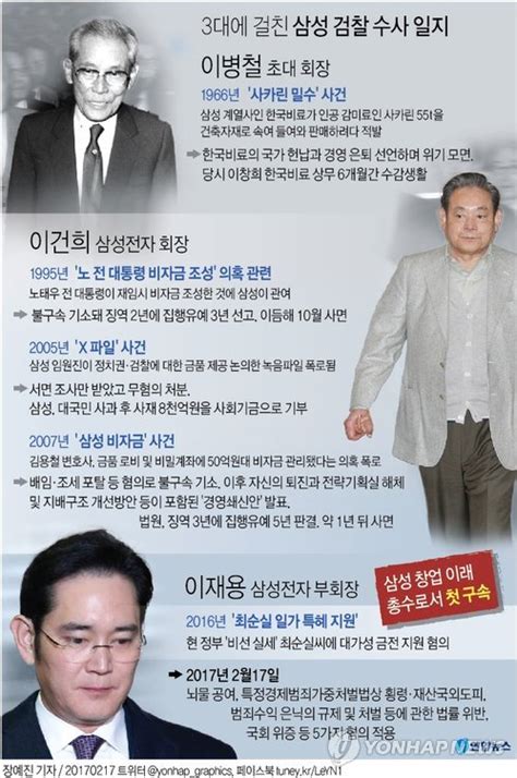 특검 재시도 끝 이재용 구속朴대통령 수사 급물살