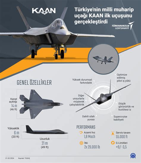 Türkiyenin Milli Muharip Uçağı Kaan Ilk Uçuşunu Gerçekleştirdi Dünya