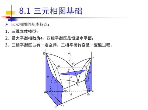 无机材料科学基础 第八章 三元相图word文档在线阅读与下载无忧文档