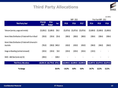 Sony Pictures Entertainment Information Technology Fiscal Year 2014 Q2