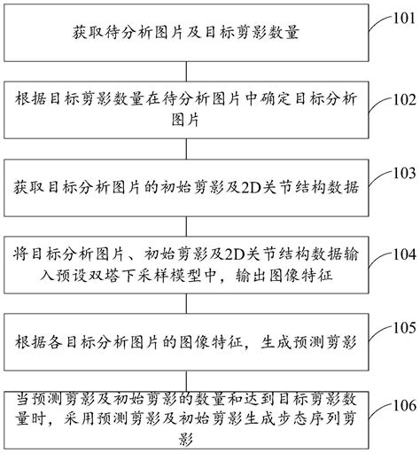 一种步态序列剪影生成方法、装置、电子设备及存储介质与流程