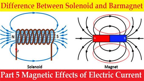 Difference Between Bar Magnet And Solenoid Cbse Class 10 Physics Cl X Ch 13 L 5 Youtube