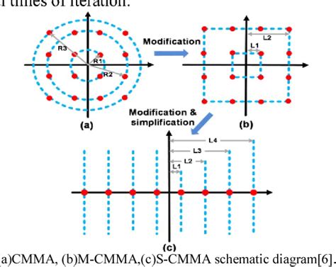 Figure 1 From High Speed Visible Light Communication Based On Pulse