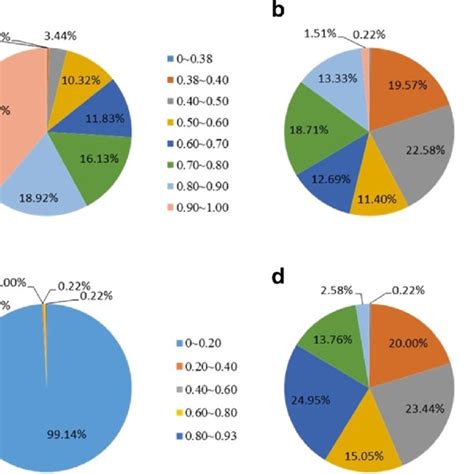 Results Of KASP Genotyping And Sanger Sequencing A KASP Genotyping Of