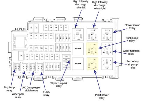 Fuse Box Diagram For Ford Fusion Instrument Panel Fuse