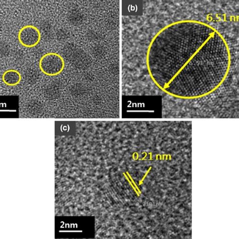 Tem Images Of Synthesized Oh Gqds At Different Scales A At Nm B C