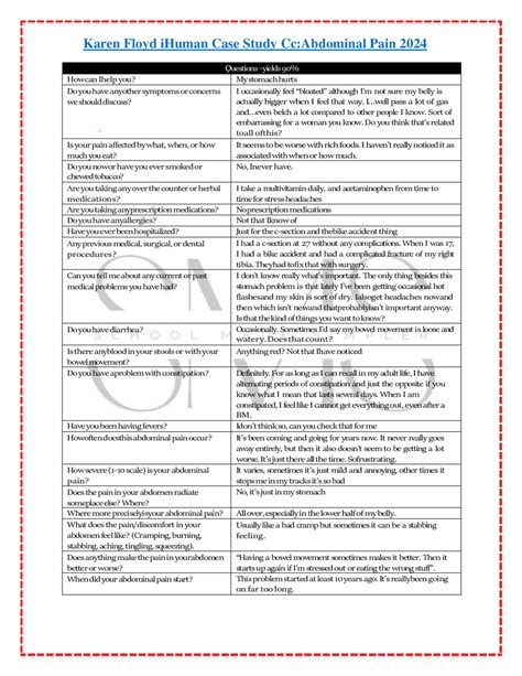 Karen Floyd IHuman Case Study Cc Abdominal Pain 2024 Exams Nursing