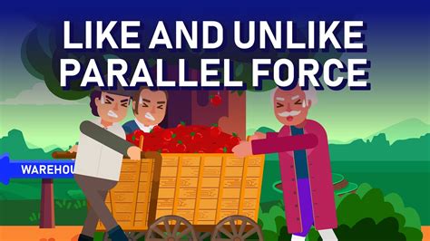 What Are Like And Unlike Parallel Forces YouTube