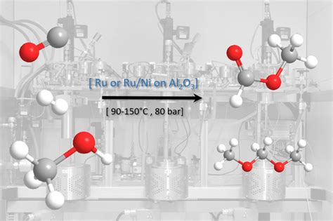 Catalysts Special Issue Heterogeneous Catalysis For Selective