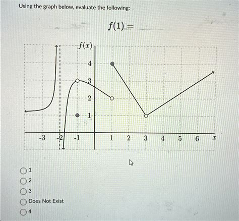 Solved Using The Graph Below Evaluate The Following F Does