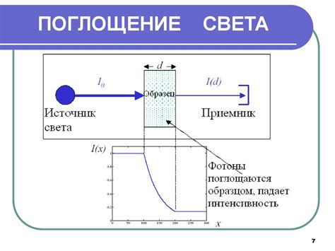Взаимодействие света с веществом. (Лекция 12) - презентация онлайн