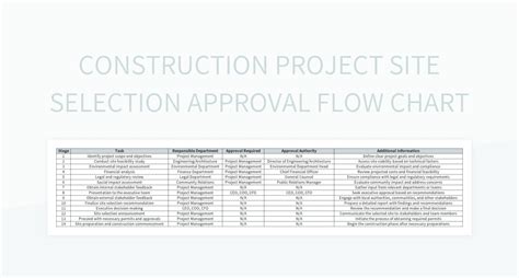 Construction Project Site Selection Approval Flow Chart Excel Template