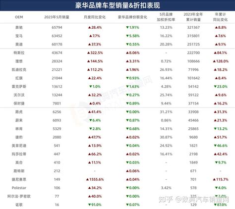 2023年5月汽车豪华品牌市场月报，传统二线豪华品牌销量落后于理想 知乎