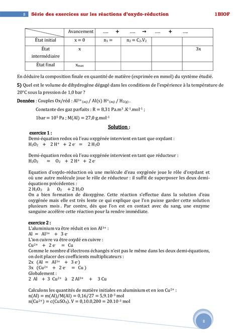 Les réactions d oxydo réduction Exercices non corrigés 1 AlloSchool