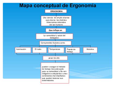 Mapa Conceptual Ergonomia Dise 241 O Gr 225 Fico X A C A Flickr Riset