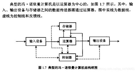 计算机的基本组成 航行学园