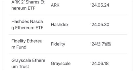 이더리움 현물 Etf 승인일정 공유 코인니스