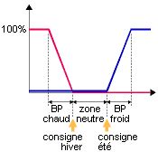 R Gulation Du Ventilo Convecteur Deux Tubes Sch Ma Energie Plus